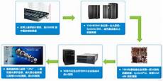 PS1 和 PS2 两代主机在全球卖了上亿台