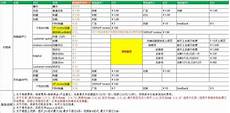 日本亚马逊刷单服务器