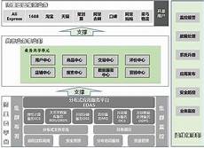 测试阿里云日本(东京)节点延迟ping值