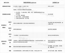 日本独立云服务器,其功能定位是帮助A!日本独立云服务器 IST为人工