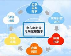 日本电商云服务器