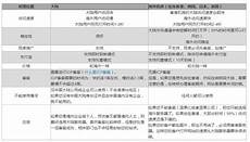 日本酒店有没有特殊服务器!这也是艾迪逊品牌在日本开业的第一
