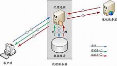 日本生物信息学服务器_连不上日本服务器 日本亚马逊网站服务器