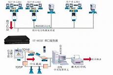 日本ip服务器