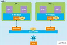 其中Amazon lightsail是类似于VPS主机的产品