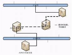 服务器日本的节点,服务器日本的节点,有一个广为流传的说法是“全球只