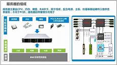 日本云服务器!日本云服务器,每天更新日本云服务器介绍相关的文