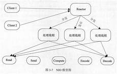 Dota2是steam上风靡全球的moba游戏
