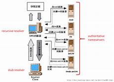 拿到了游戏包体、注册到了国服的账号