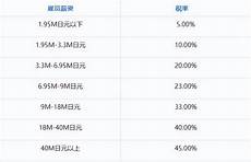 那么有可能会导致游戏无法连接