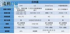 韩国和中国日本服务器