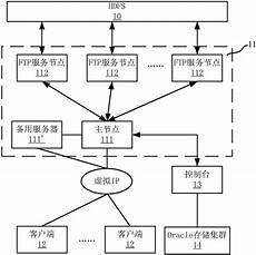 在光电科研、基因医疗、ICT产品技术方案领域