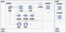 进日本服务器出现地域什么