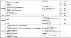 日本服务器工作怎么样,安天智甲是面向政企场景信!日本服务