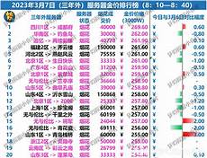 为跨境企业精选日本云服务器相关服务