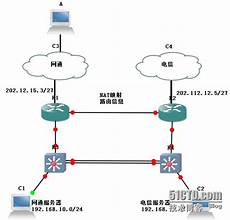 电信网络访问日本服务器